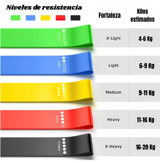 Pack de Bandas de Resistencia SteelBros – 5 Niveles para Entrenar en Casa y Gym
